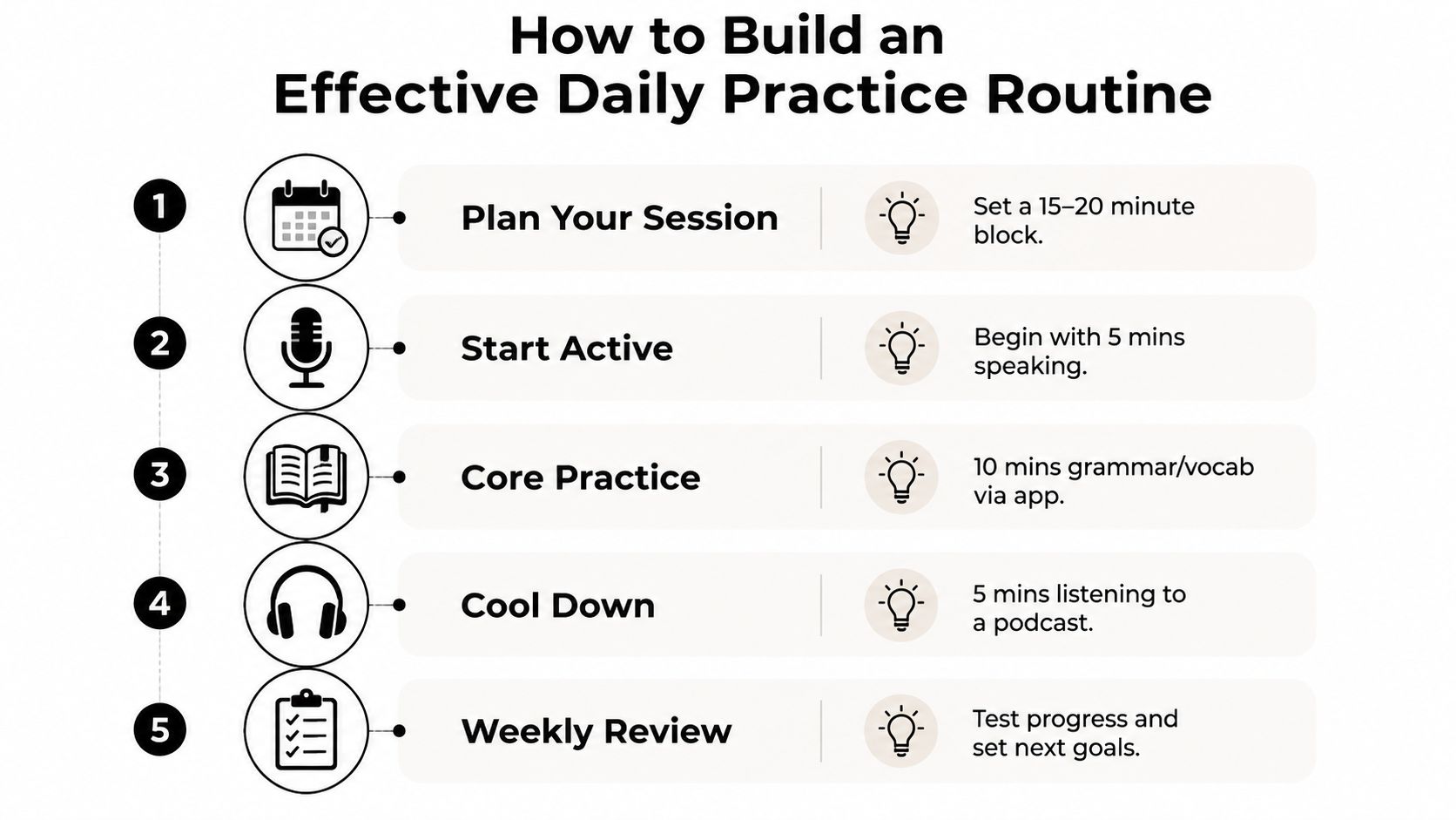 A five-step guide on how to build an effective daily language learning practice routine.