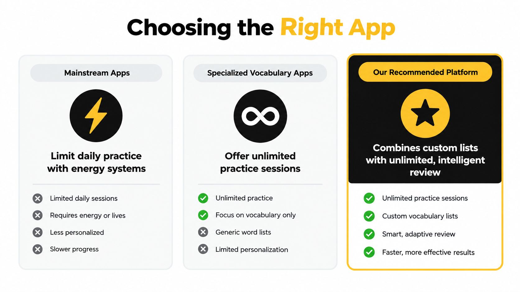 A comparison chart highlighting the benefits of custom vocabulary language apps over mainstream and specialized alternatives.