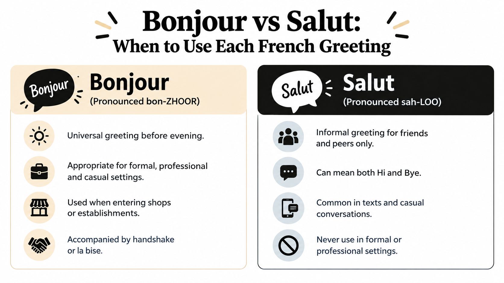 A comparison chart explaining the usage differences between the French greetings Bonjour and Salut.