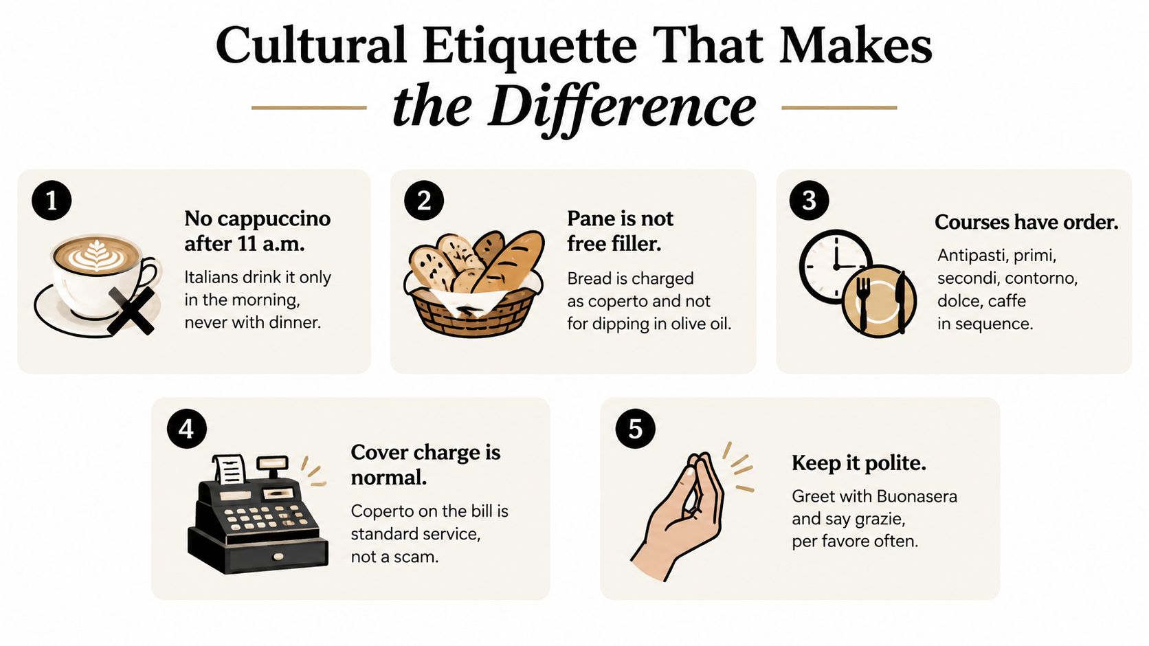 A graphic illustration detailing five essential cultural etiquette tips for dining and social interactions in Italy.