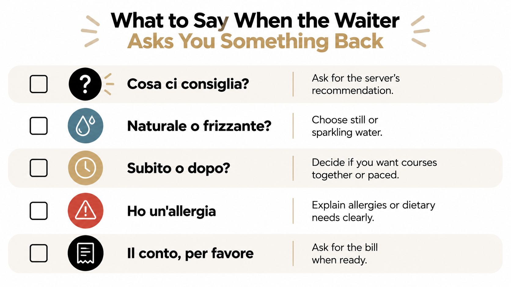 A checklist chart providing helpful Italian phrases and translations for ordering at a restaurant with a waiter.