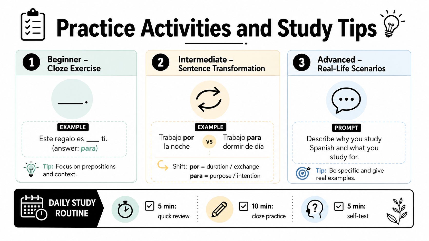An educational infographic outlining Spanish language practice activities and study tips for mastering por versus para.