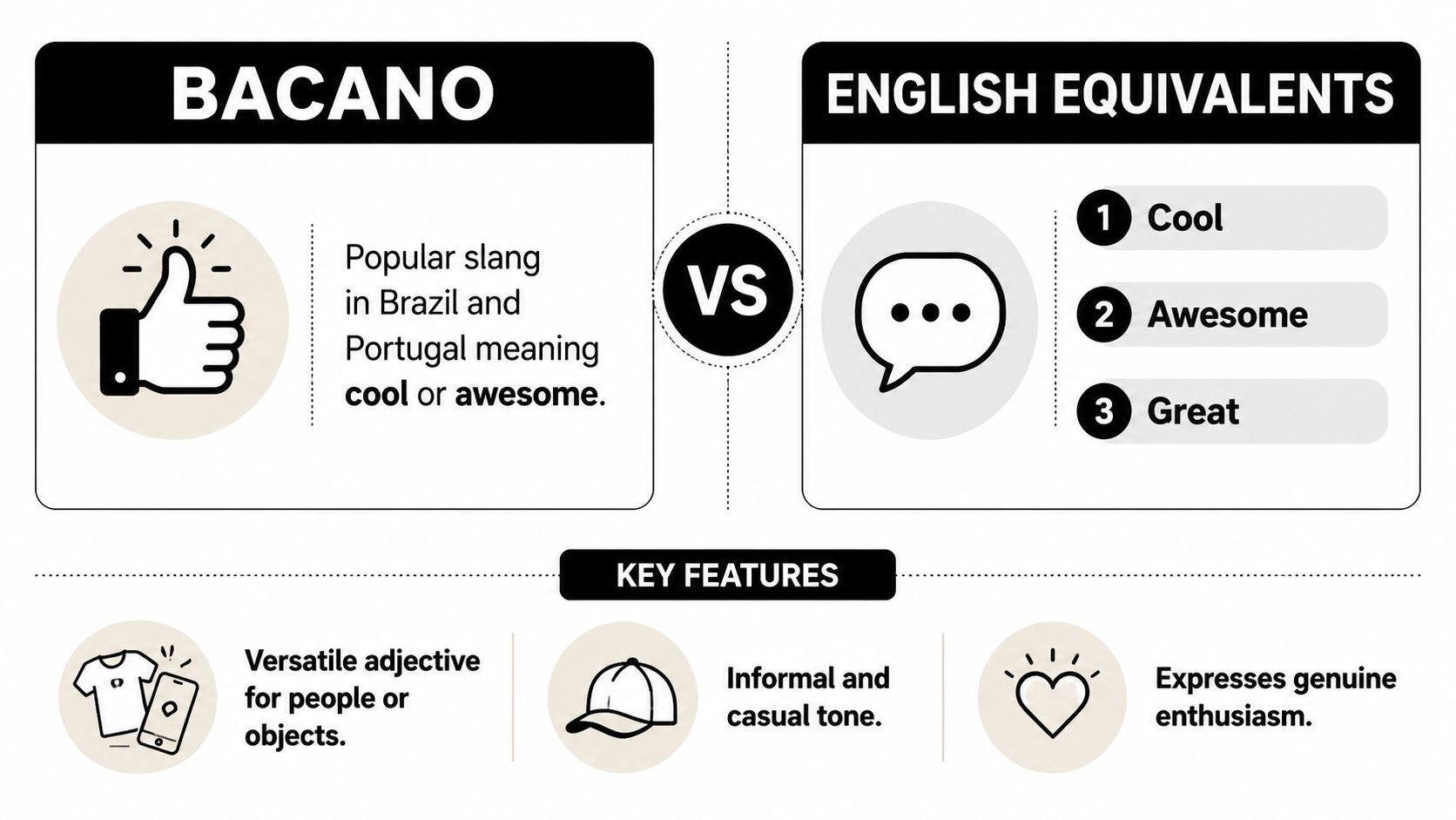 A bilingual infographic explaining the Portuguese slang word bacano and its English equivalent meanings like cool or awesome.