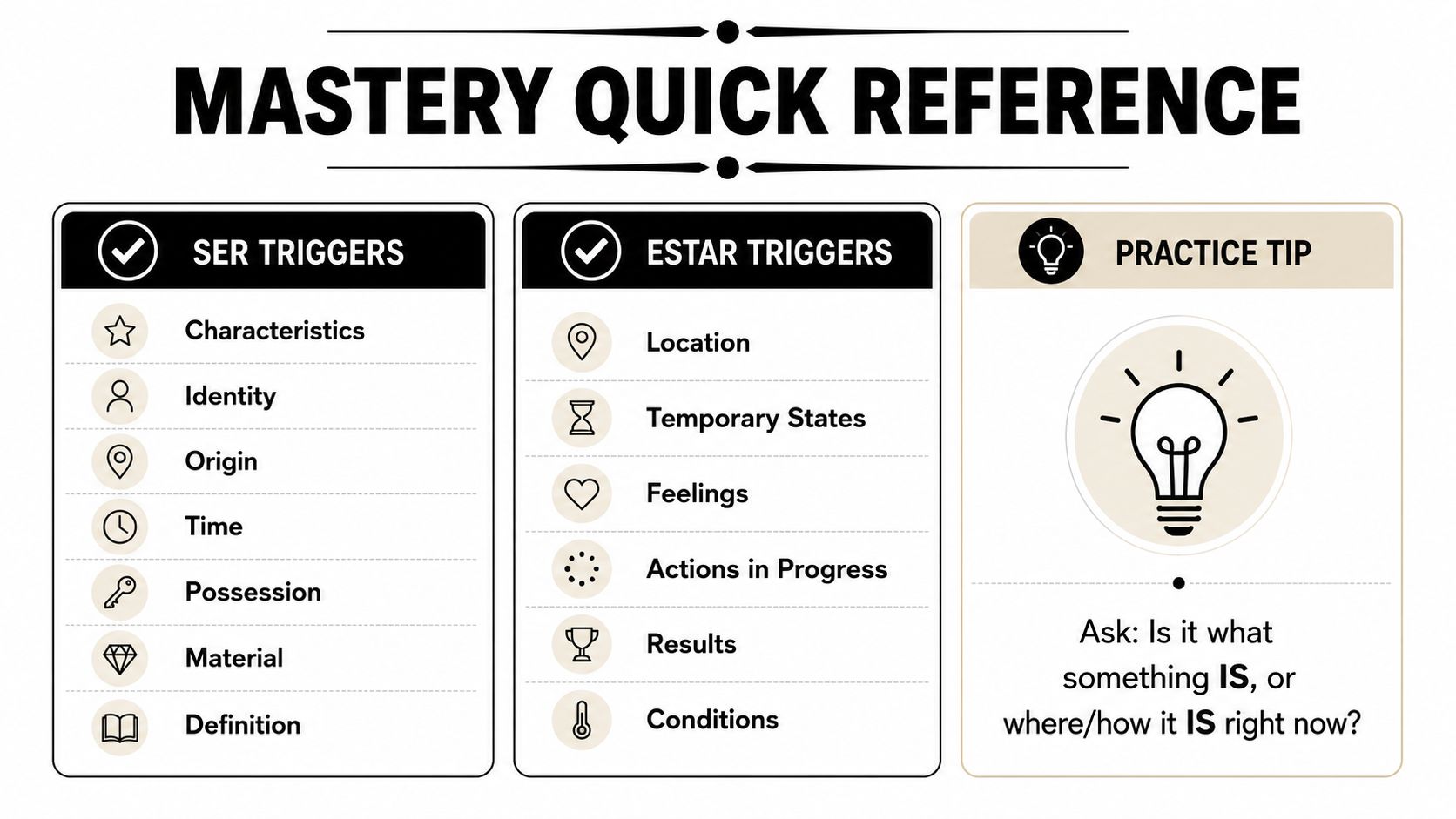An educational chart explaining the differences and triggers for using the Spanish verbs Ser and Estar.